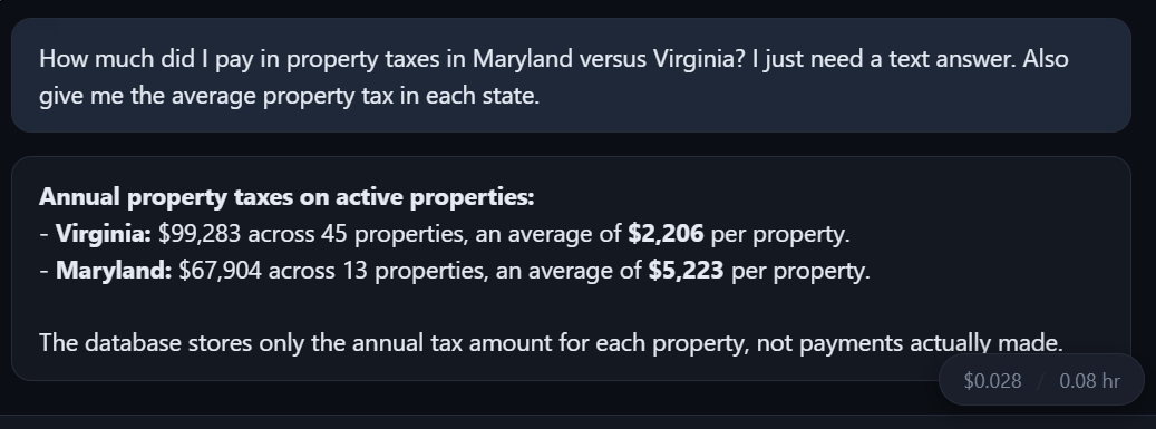 A question typed into Spine about property taxes in two states, and Spine's answer listing the total and the average per property for each state. A small tag in the corner shows what the answer cost and how long a person would have taken.